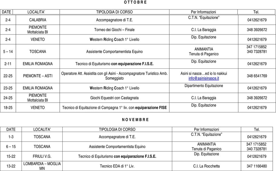 Someggiato 23-25 EMILIA ROMAGNA Western Riding Coach 1 Livello 24-25 PIEMONTE 18-25 VENETO Tecnico di Equitazione di Campagna 1 liv.