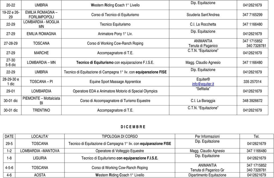 La Rocchetta 347 1166480 LOMBARDIA MN Magg. Claudio Agnesio 347 1166480 22-29 UMBRIA Tecnico di Equitazione di Campagna 1 liv.