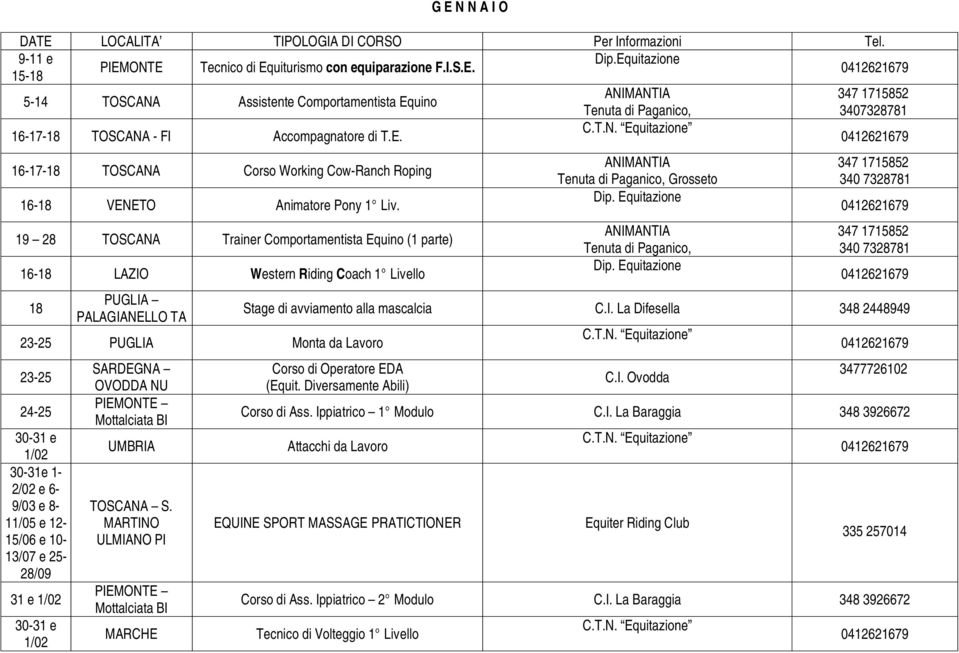 6-9/03 e 8-11/05 e 12-15/06 e 10-13/07 e 25-28/09 31 e 1/02 30-31 e 1/02 SARDEGNA OVODDA NU PIEMONTE UMBRIA TOSCANA S.