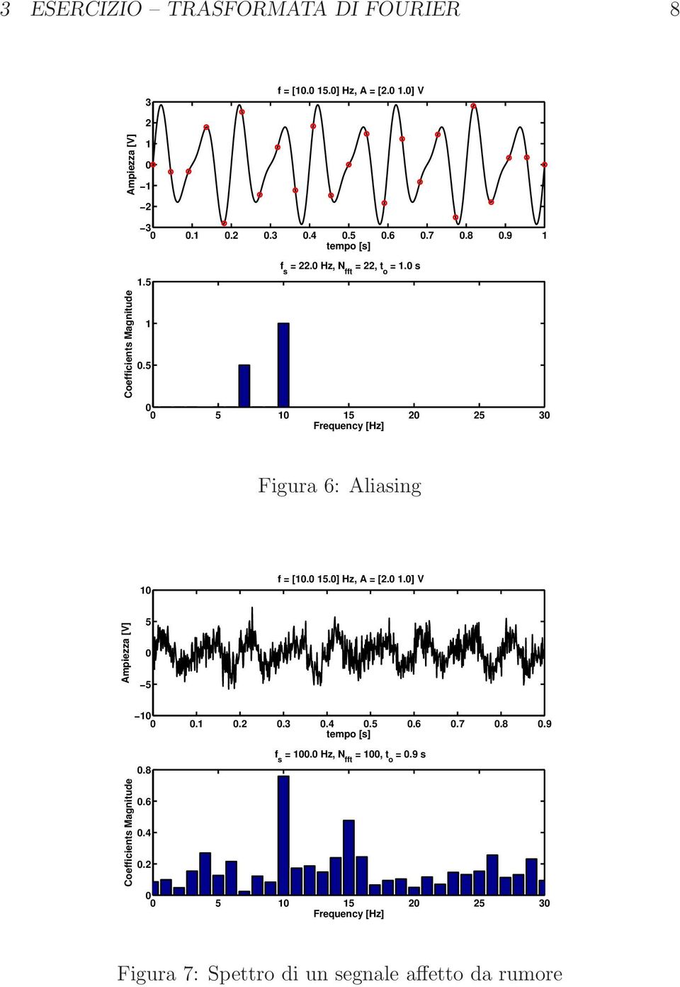 s 5 5 2 25 3 Frequency [Hz] Figura 6: Aliasing f = [. 5.] Hz, A = [2.