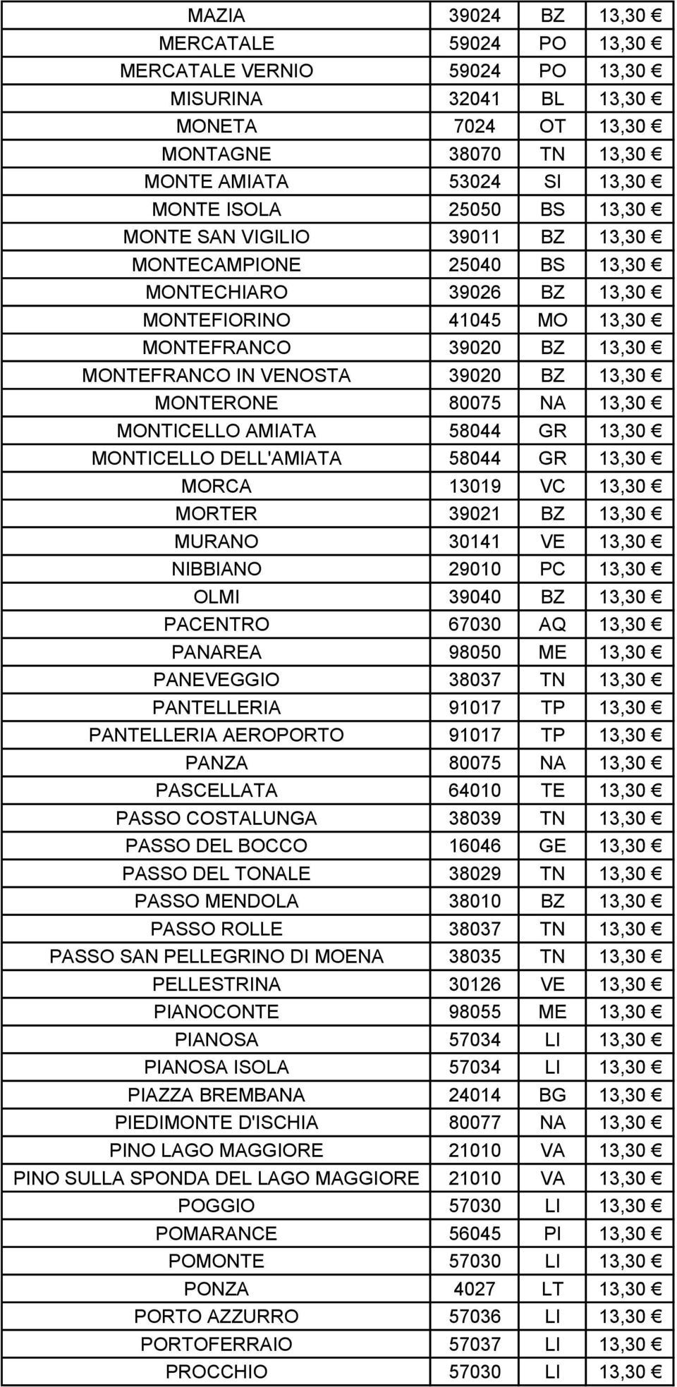 80075 NA 13,30 MONTICELLO AMIATA 58044 GR 13,30 MONTICELLO DELL'AMIATA 58044 GR 13,30 MORCA 13019 VC 13,30 MORTER 39021 BZ 13,30 MURANO 30141 VE 13,30 NIBBIANO 29010 PC 13,30 OLMI 39040 BZ 13,30