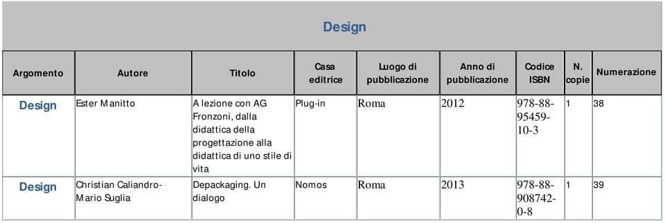 Caliandro- Mario Suglia Depackaging.