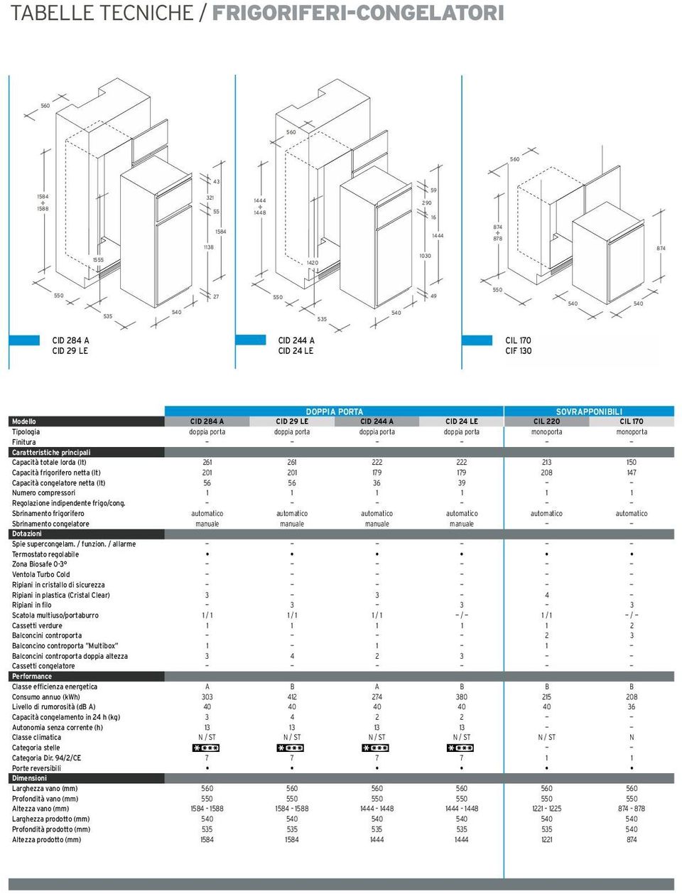 / allarme Termostato regolabile Zona iosafe 0 Ventola Turbo Cold Ripiani in cristallo di sicurezza Ripiani in plastica (Cristal Clear) Ripiani in filo Scatola multiuso/portaburro Cassetti verdure