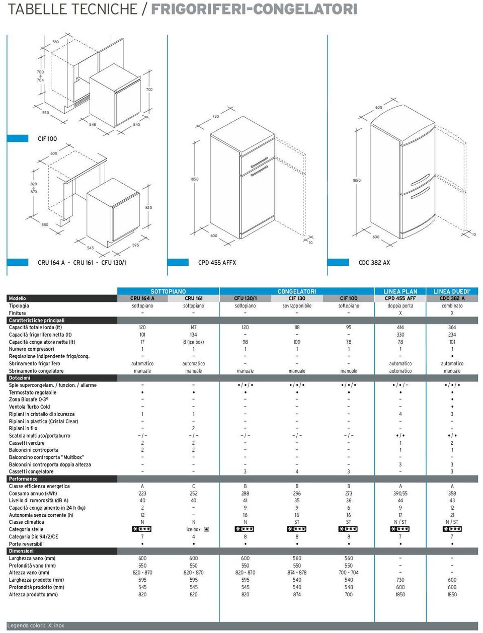 / allarme Termostato regolabile Zona iosafe 0 Ventola Turbo Cold Ripiani in cristallo di sicurezza Ripiani in plastica (Cristal Clear) Ripiani in filo Scatola multiuso/portaburro Cassetti verdure