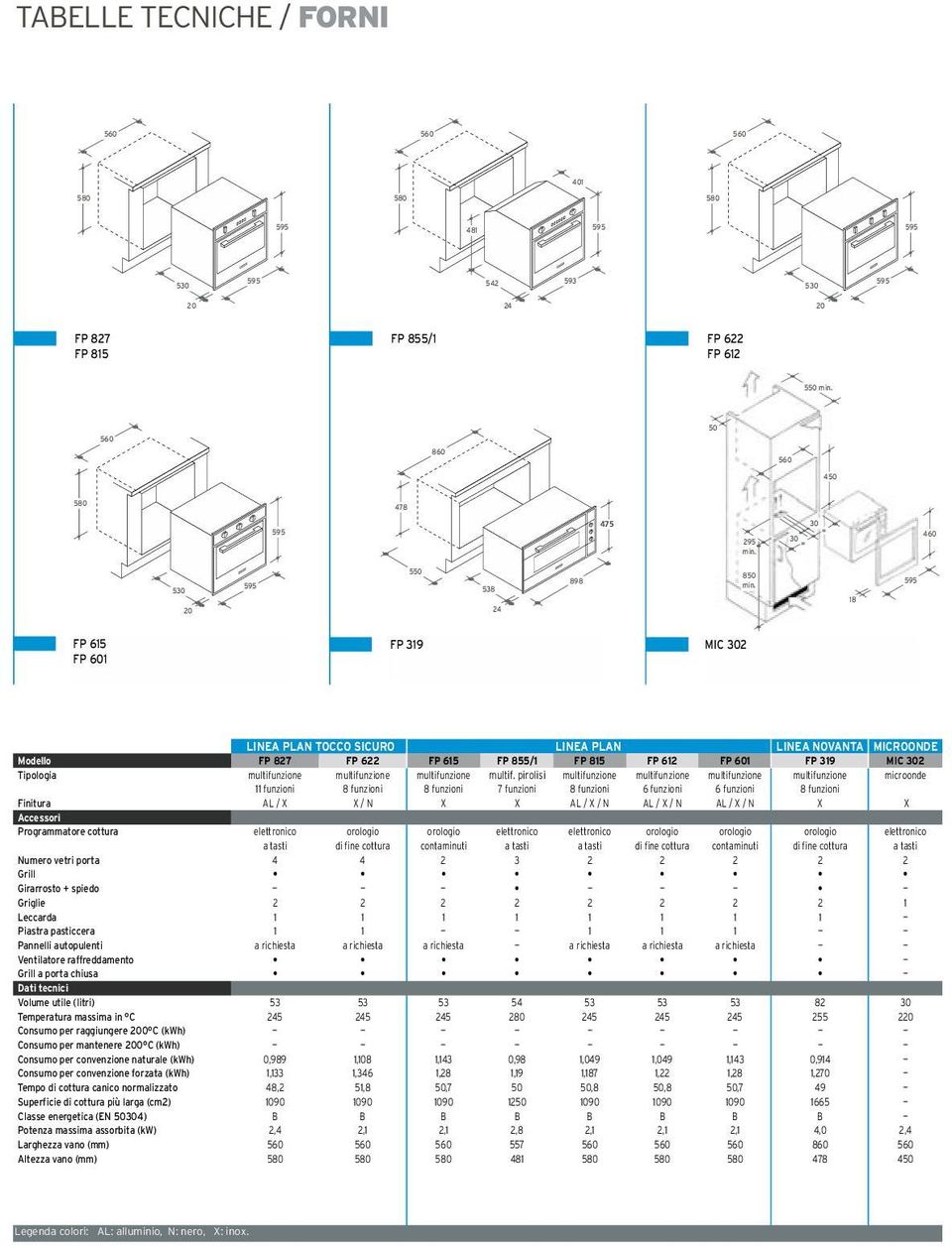 porta chiusa Dati tecnici Volume utile (litri) Temperatura massima in C Consumo per raggiungere 00 C (kwh) Consumo per mantenere 00 C (kwh) Consumo per convenzione naturale (kwh) Consumo per