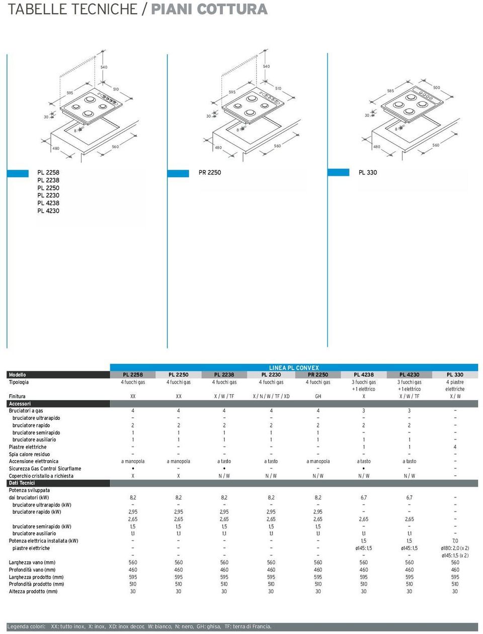 rapido (kw) bruciatore semirapido (kw) Potenza elettrica installata (kw) piastre elettriche ltezza prodotto (mm) PL fuochi gas,,9,6,, 60 0 PL 0 fuochi gas,,9,6,, 60 0 PL fuochi gas / W / TF a
