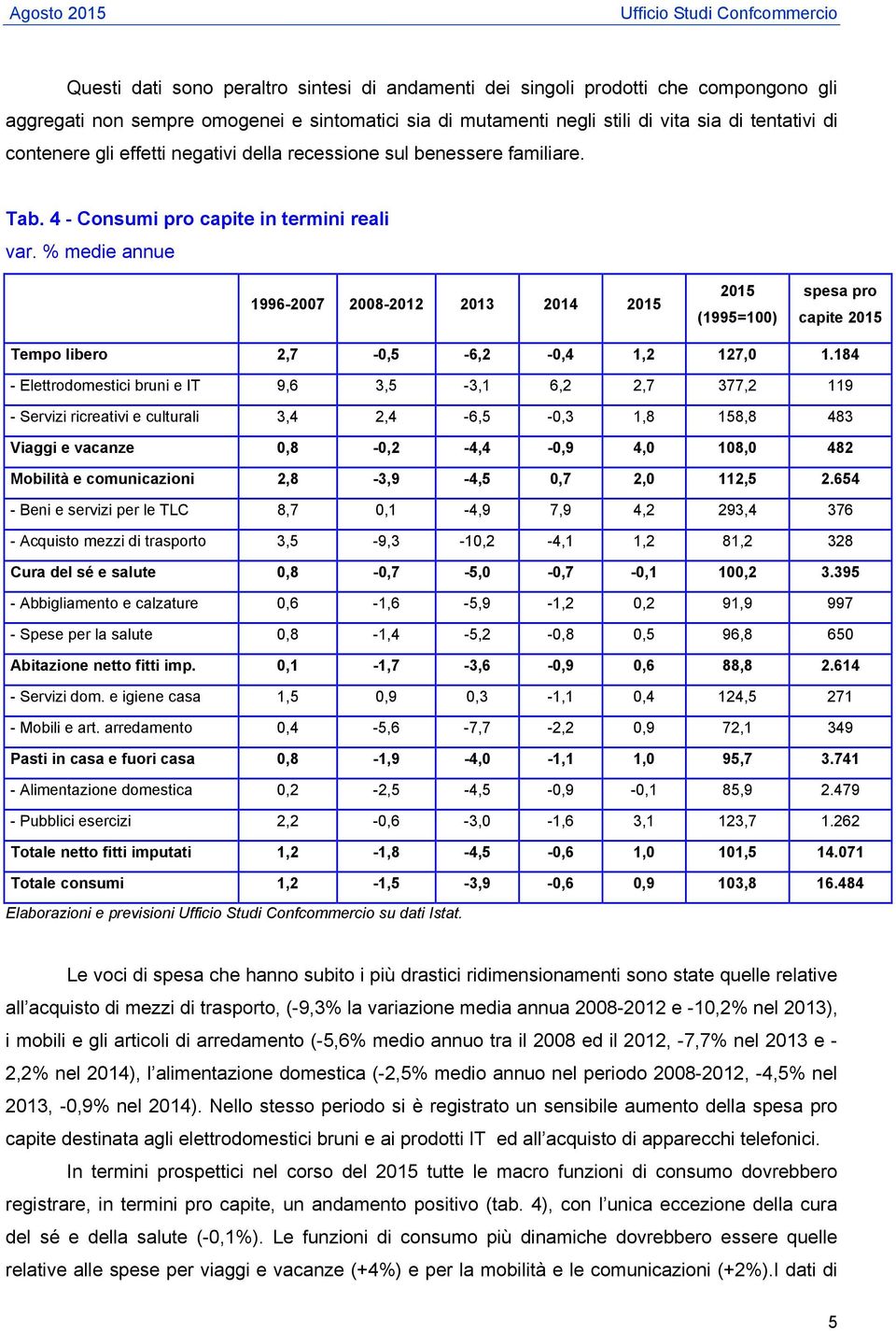 % medie annue 1996-2007 2008-2012 2013 2014 2015 2015 (1995=100) spesa pro capite 2015 Tempo libero 2,7-0,5-6,2-0,4 1,2 127,0 1.