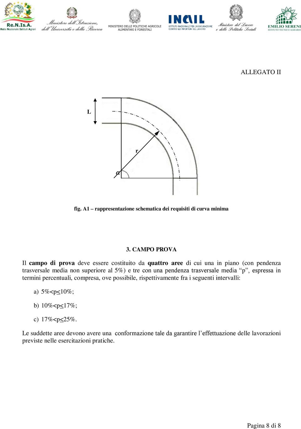 e tre con una pendenza trasversale media p, espressa in termini percentuali, compresa, ove possibile, rispettivamente fra i seguenti