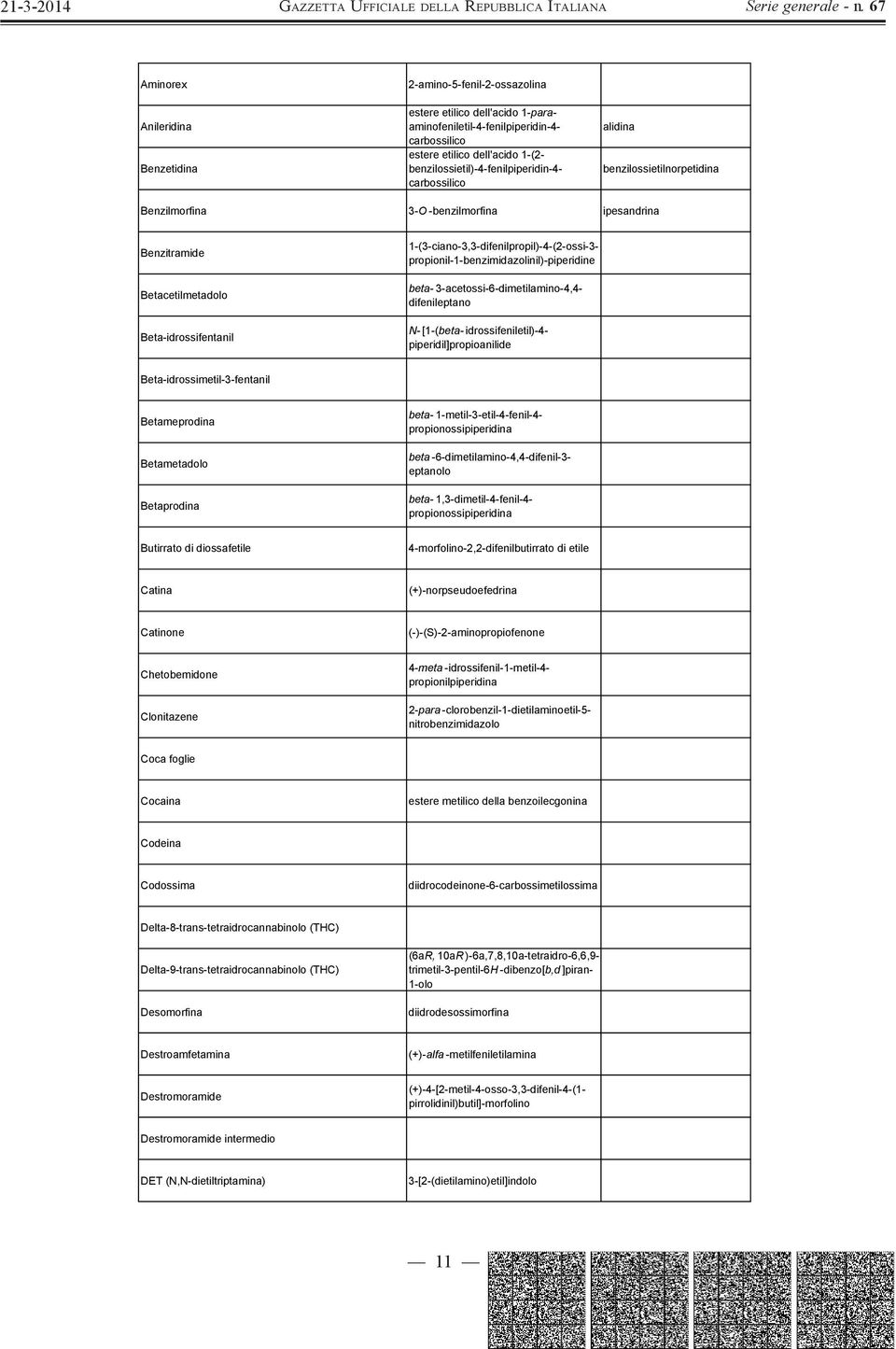 1-(3-ciano-3,3-difenilpropil)-4-(2-ossi-3- propionil-1-benzimidazolinil)-piperidine beta- 3-acetossi-6-dimetilamino-4,4- difenileptano N- [1-(beta- idrossifeniletil)-4- piperidil]propioanilide