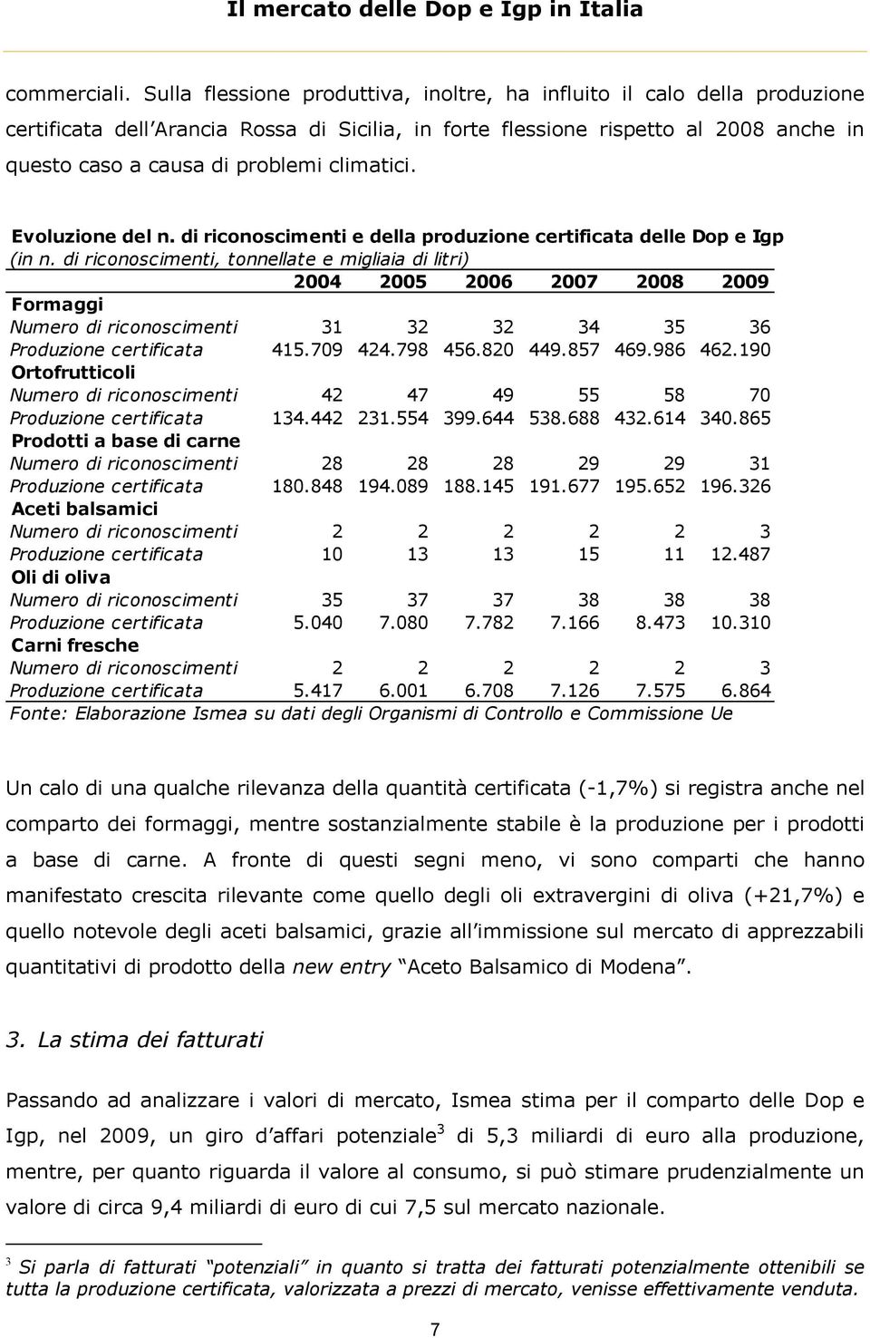 climatici. Evoluzione del n. di riconoscimenti e della produzione certificata delle Dop e Igp (in n.