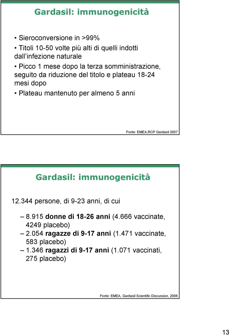 2007 Gardasil: immunogenicità 12.344 persone, di 9-23 anni, di cui 8.915 donne di 18-26 anni (4.666 vaccinate, 4249 placebo) 2.