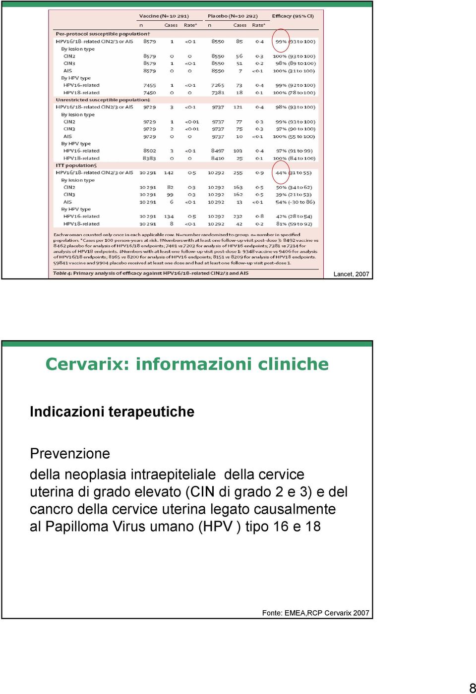 elevato (CIN di grado 2 e 3) e del cancro della cervice uterina legato