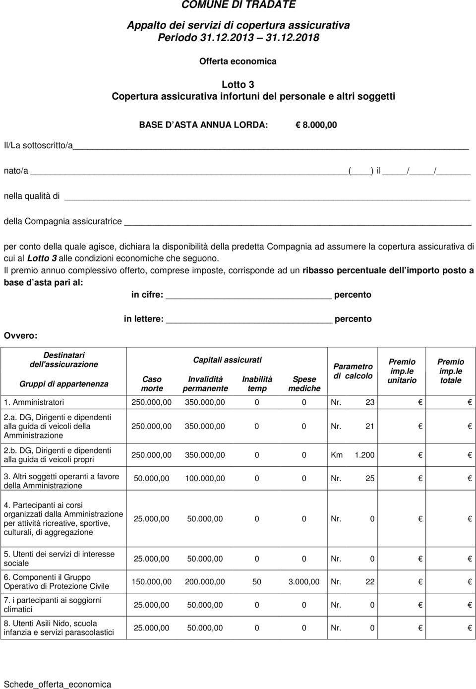 assicurativa di cui al Lotto 3 alle condizioni economiche che seguono.