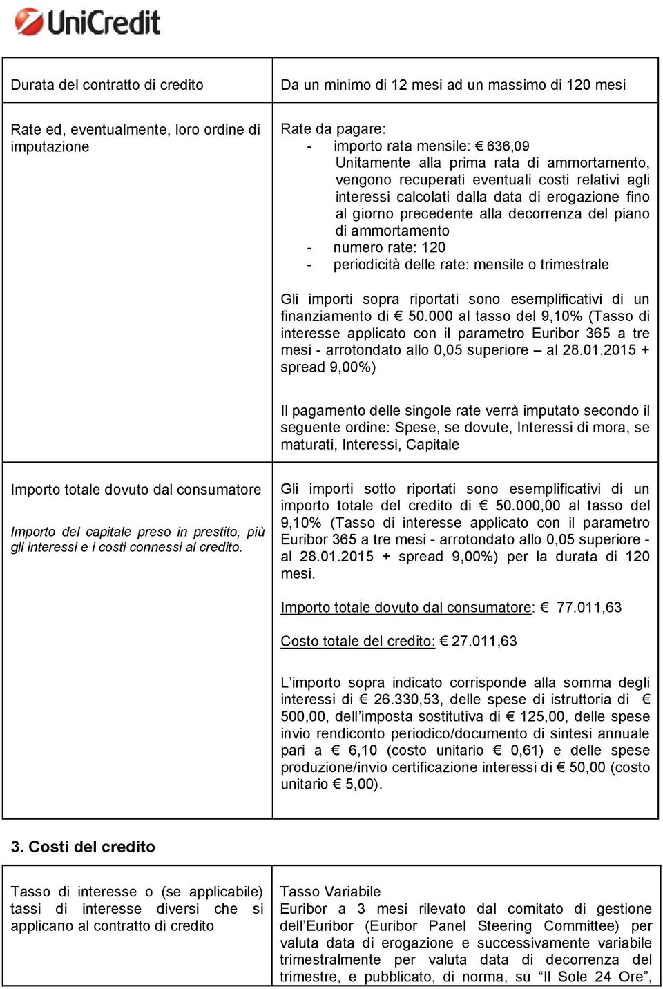 rate: 120 - periodicità delle rate: mensile o trimestrale Gli importi sopra riportati sono esemplificativi di un finanziamento di 50.