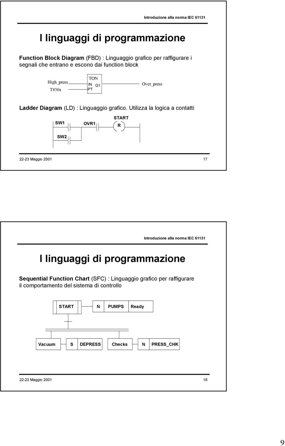 Utilizza la logica a contatti SW1 SW2 OVR1 START R 22-23 Maggio 2001 17 I linguaggi di programmazione Sequential Function Chart