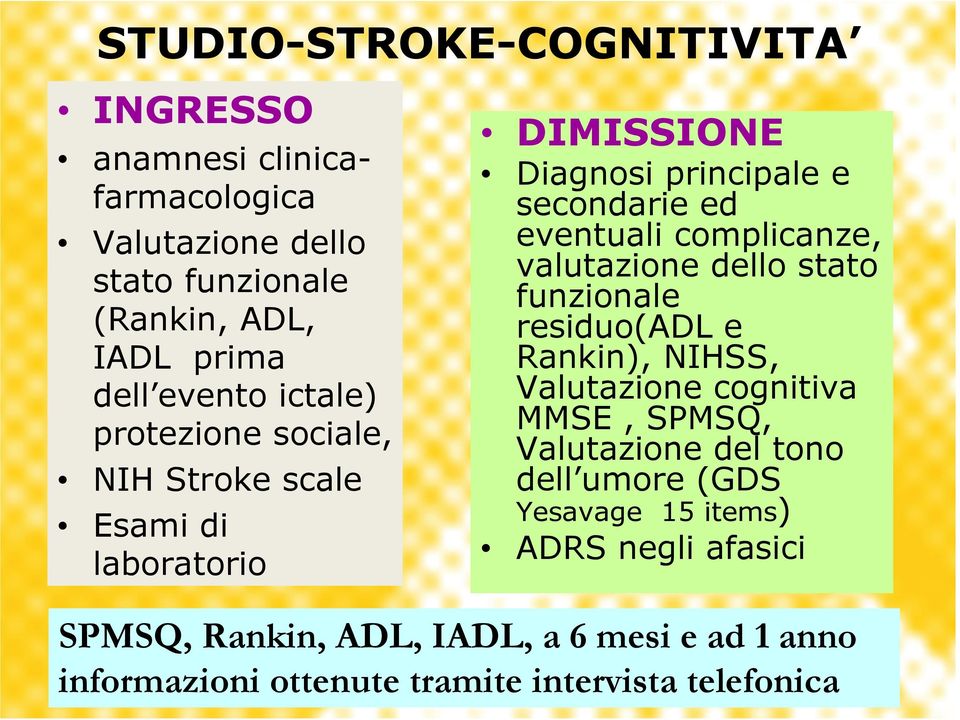 valutazione dello stato funzionale residuo(adl e Rankin), NIHSS, Valutazione cognitiva MMSE, SPMSQ, Valutazione del tono dell umore (GDS