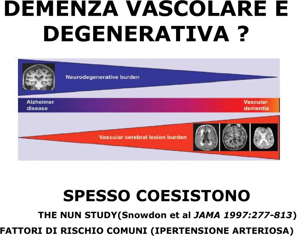 STUDY(Snowdon et al JAMA