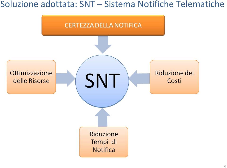 Sistema