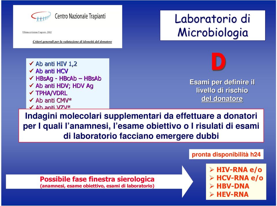 supplementari da effettuare a donatori per I quali l anamnesi, l esame obiettivo o I risulati di esami * si possono eseguire di anche laboratorio dopo il