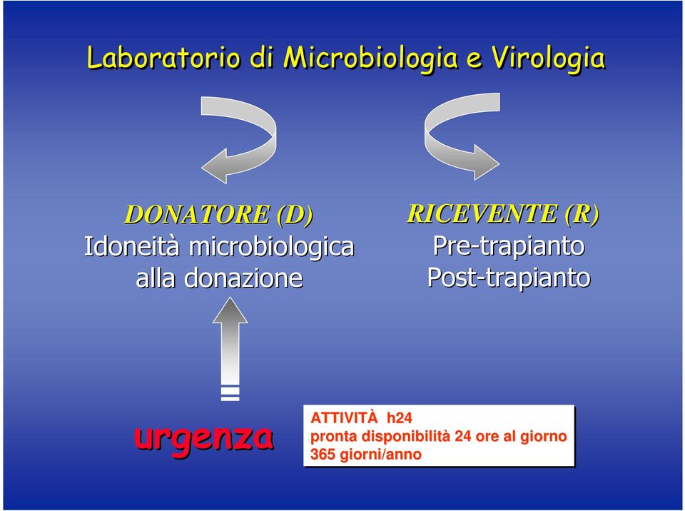 Pre-trapianto Post-trapianto trapianto urgenza