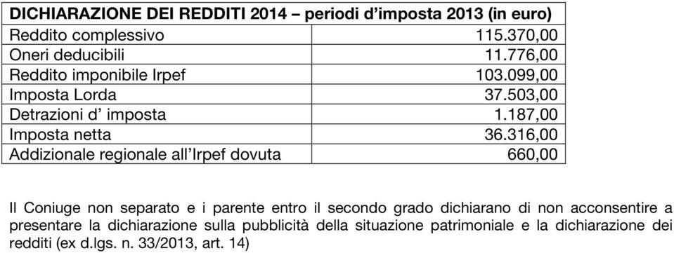 316,00 Addizionale regionale all Irpef dovuta 660,00 Il Coniuge non separato e i parente entro il secondo grado