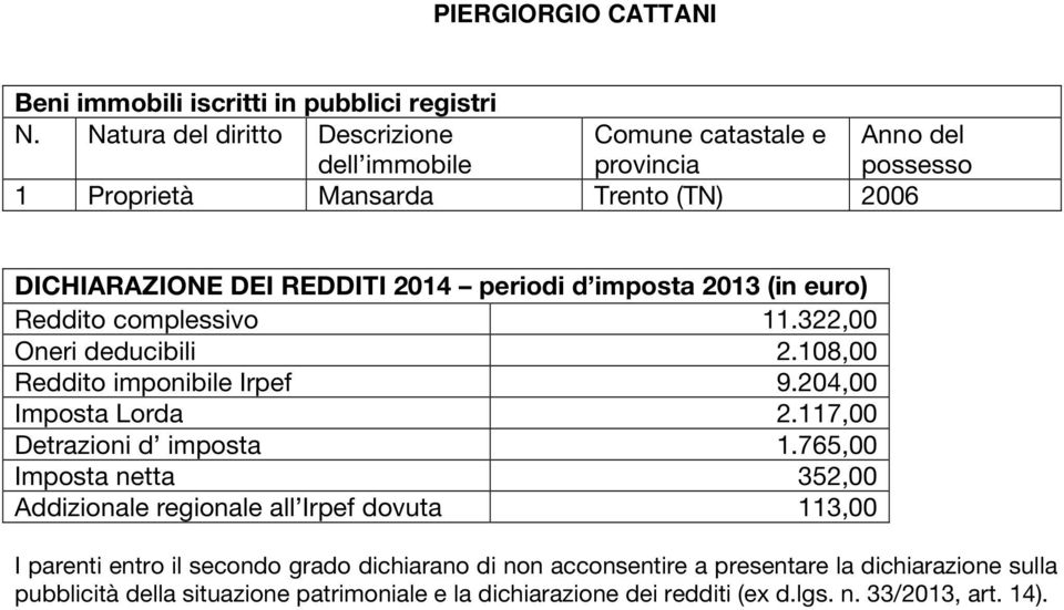 765,00 Imposta netta 352,00 Addizionale regionale all Irpef dovuta 113,00 I parenti entro il secondo grado dichiarano di non