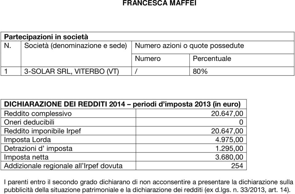 647,00 Oneri deducibili 0 Reddito imponibile Irpef 20.647,00 Imposta Lorda 4.975,00 Detrazioni d imposta 1.295,00 Imposta netta 3.