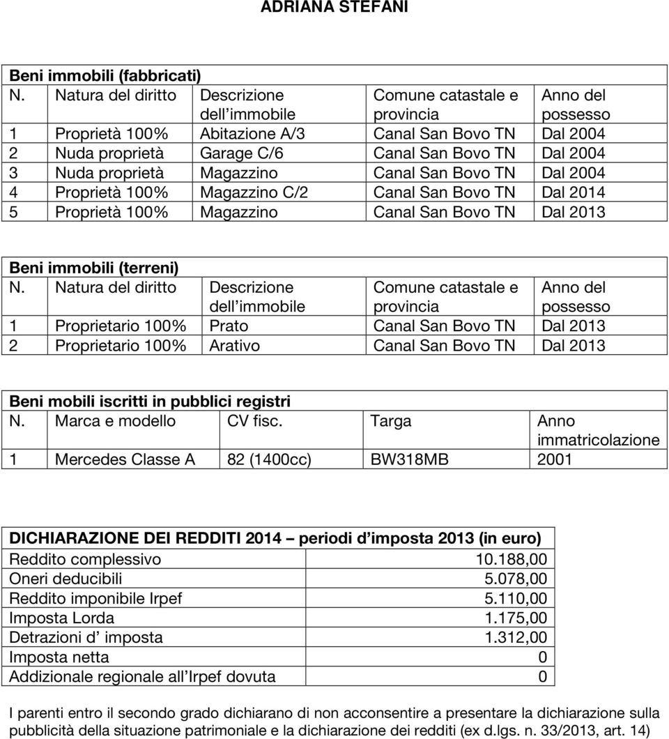 2013 2 Proprietario 100% Arativo Canal San Bovo TN Dal 2013 Beni mobili iscritti in pubblici registri N. Marca e modello CV fisc.