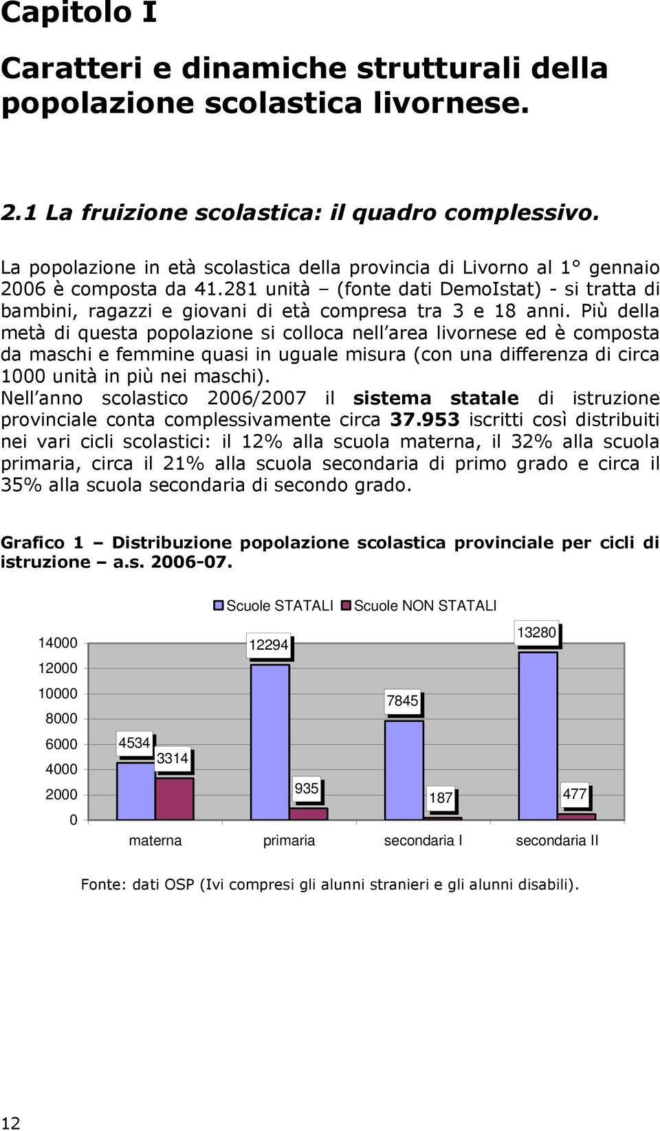 281 unità (fonte dati DemoIstat) - si tratta di bambini, ragazzi e giovani di età compresa tra 3 e 18 anni.