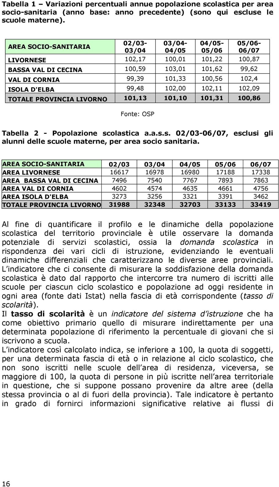 D'ELBA 99,48 102,00 102,11 102,09 TOTALE PROVINCIA LIVORNO 101,13 101,10 101,31 100,86 Tabella 2 - Popolazione scolastica a.a.s.s. 02/03-06/07, esclusi gli alunni delle scuole materne, per area socio sanitaria.