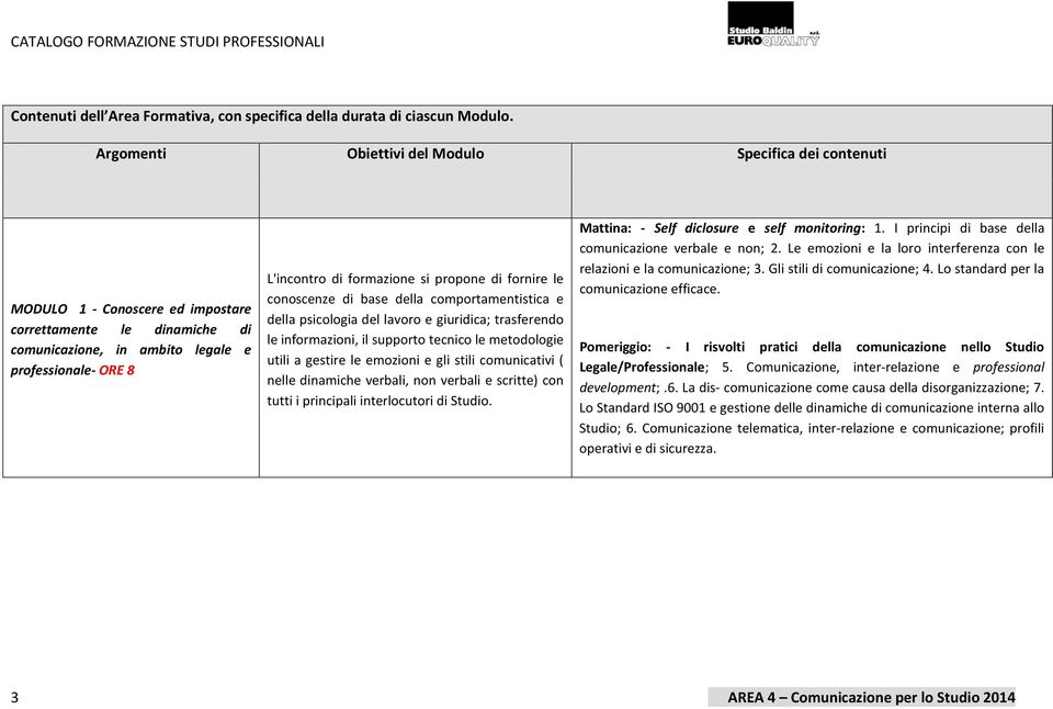 si propone di fornire le conoscenze di base della comportamentistica e della psicologia del lavoro e giuridica; trasferendo le informazioni, il supporto tecnico le metodologie utili a gestire le