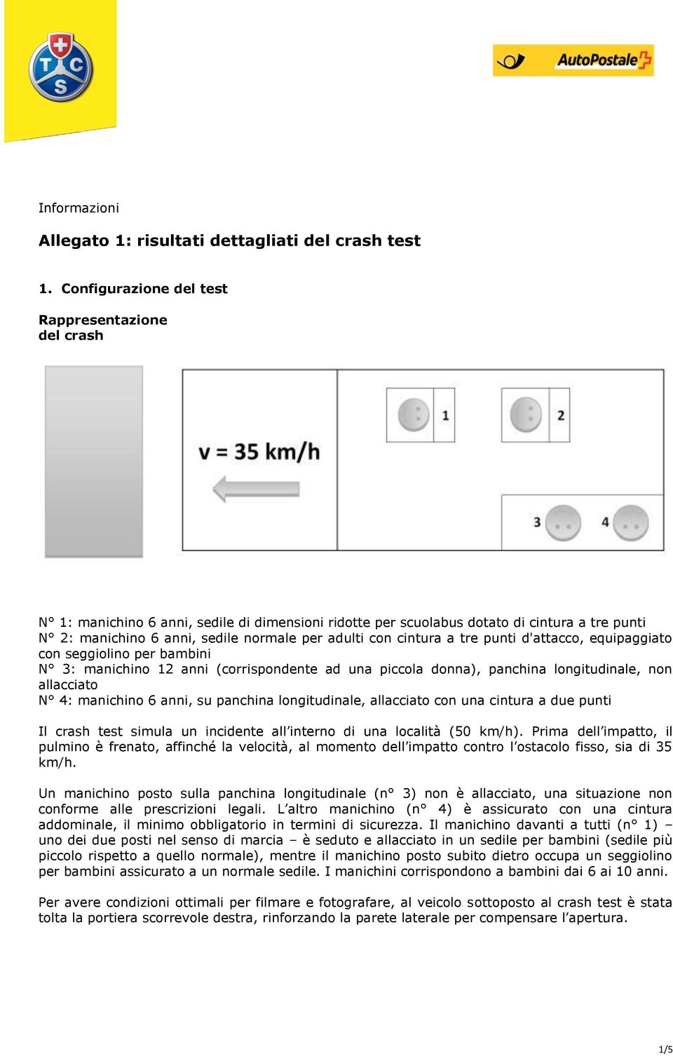 cintura a tre punti d'attacco, equipaggiato con seggiolino per bambini N 3: manichino 12 anni (corrispondente ad una piccola donna), panchina longitudinale, non allacciato N 4: manichino 6 anni, su