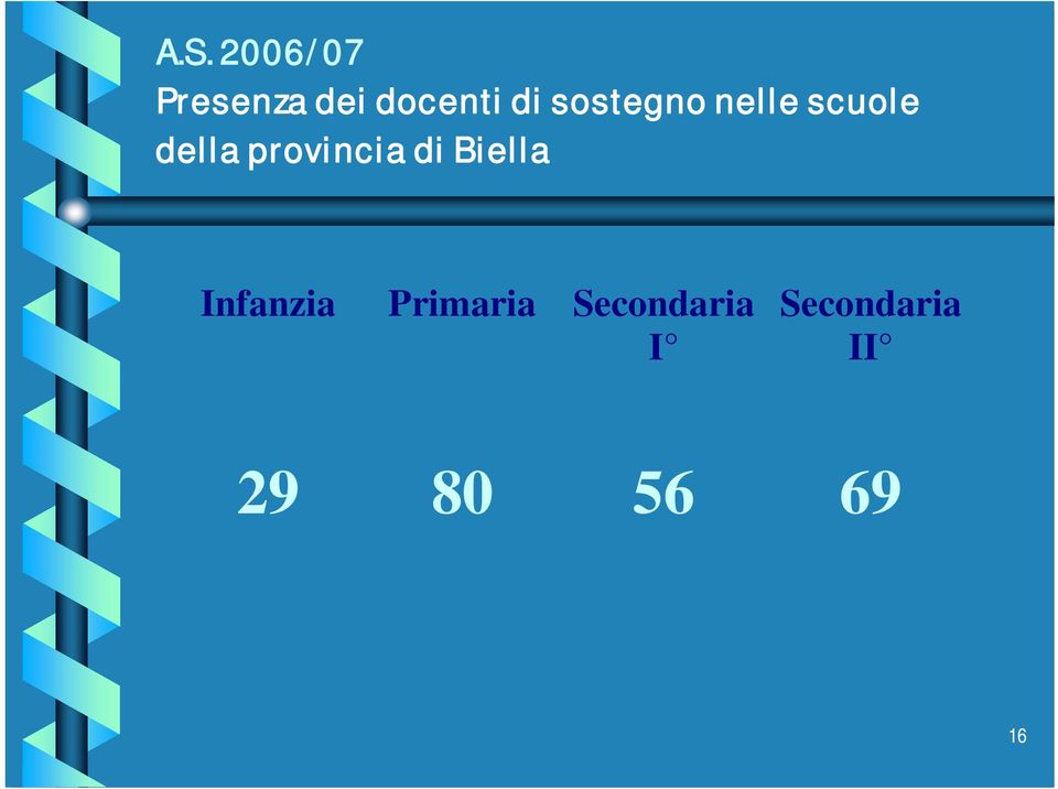 provincia di Biella Infanzia