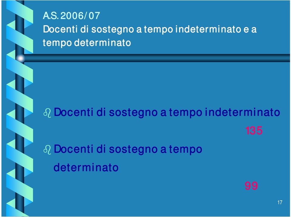 Docenti di sostegno a tempo indeterminato