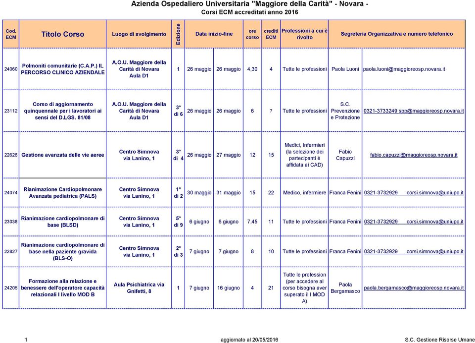 it 24074 Rianimazione Cardiopolmonare Avanzata pediatrica (PALS) 1 30 maggio 31 maggio 15 22 Medico, infermiere Franca Fenini 03-3732929 corsi.simnova@uniupo.