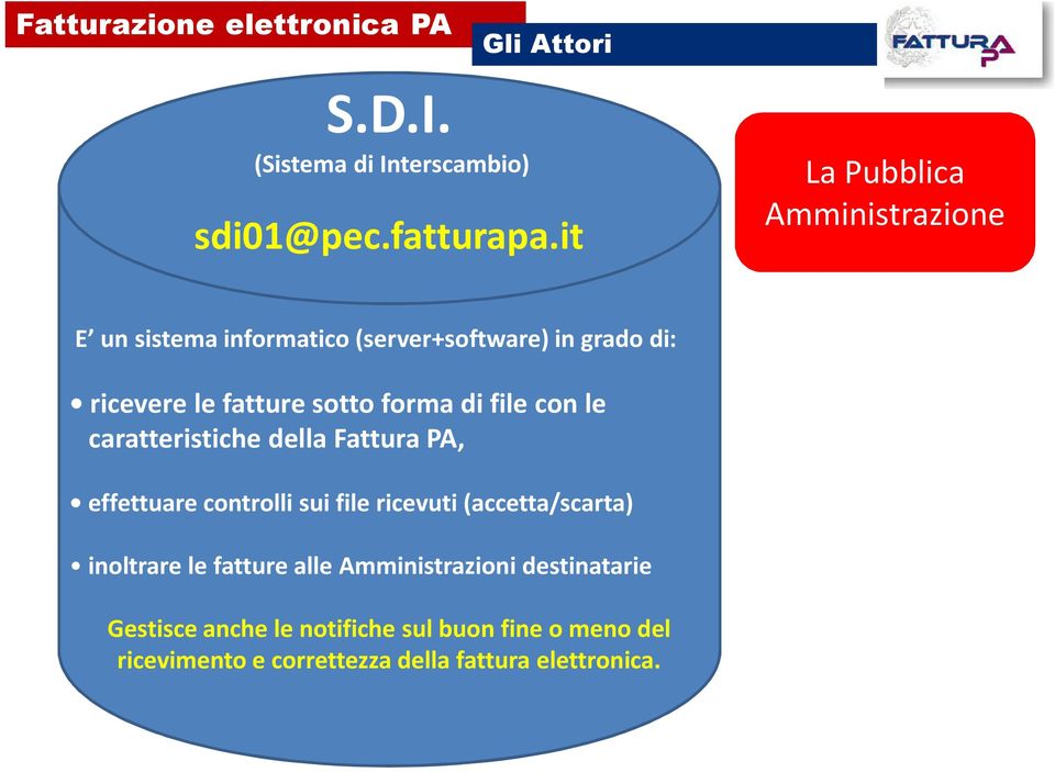 sotto forma di file con le caratteristiche della Fattura PA, effettuare controlli sui file ricevuti