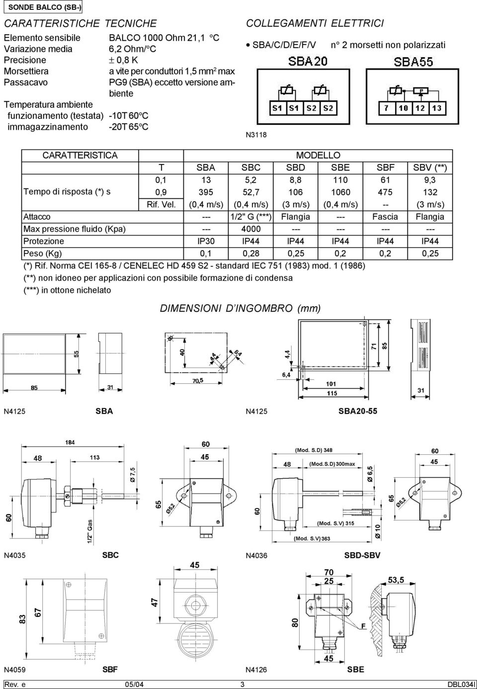 SBA SBC SBD SBE SBF SBV (**) 0,1 13 5,2 8,8 110 61 9,3 0,9 395 52,7 106 1060 475 132 Rif. Vel.