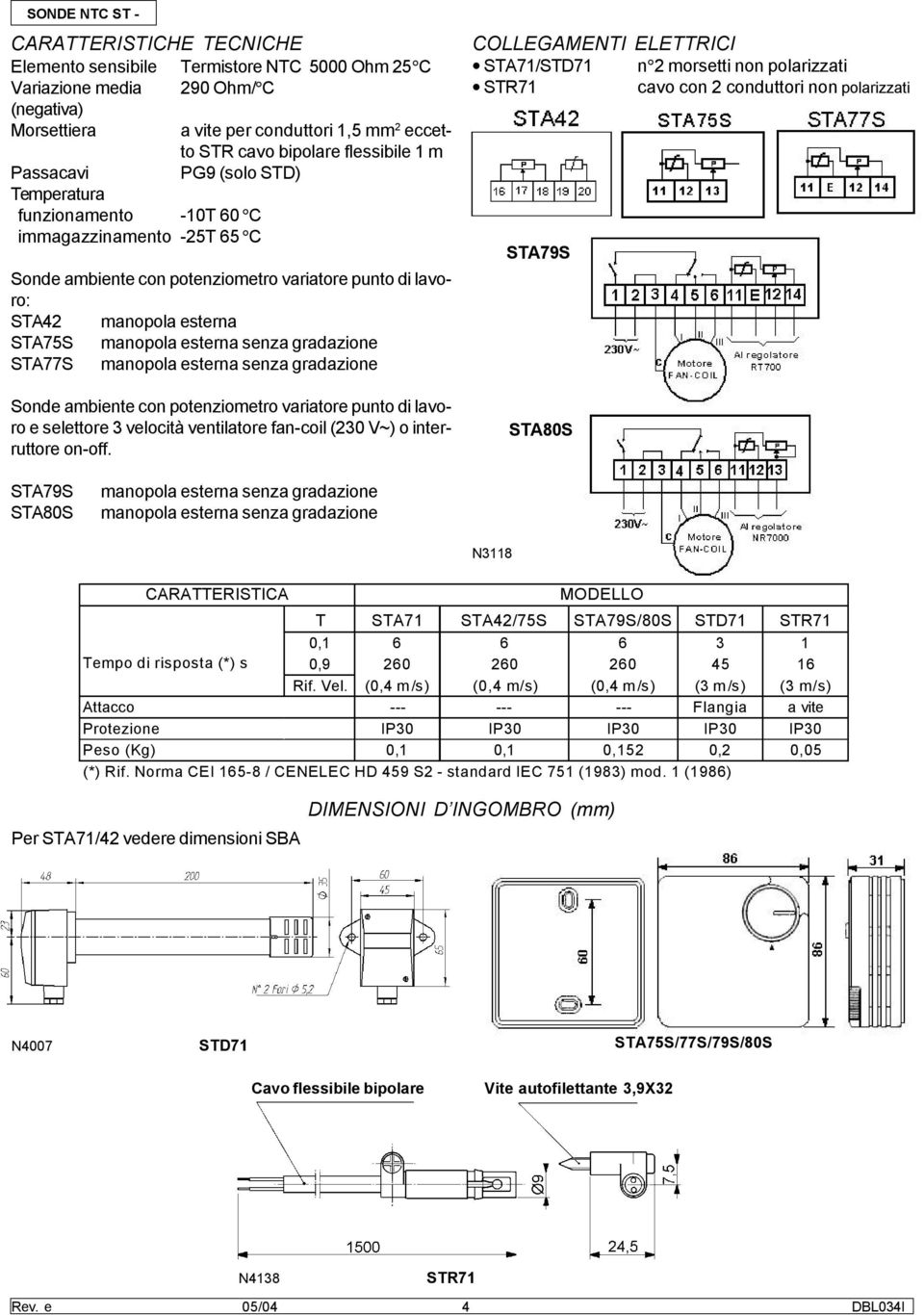 senza gradazione Sonde ambiente con potenziometro variatore punto di lavoro e selettore 3 velocità ventilatore fan-coil (230 V~) o interruttore on-off.