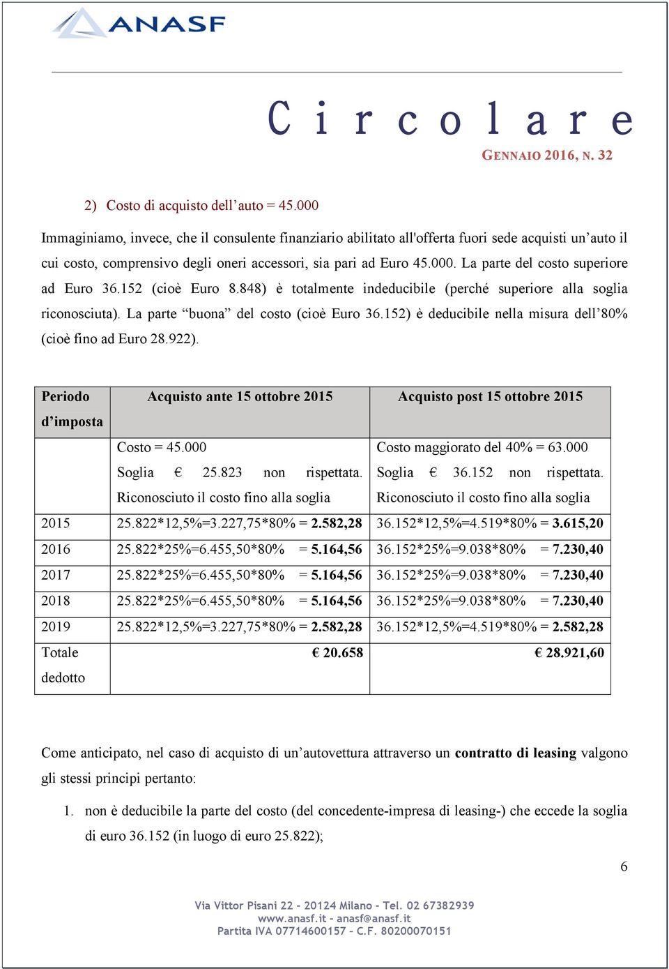 152 (cioè Euro 8.848) è totalmente indeducibile (perché superiore alla soglia riconosciuta). La parte buona del costo (cioè Euro 36.152) è deducibile nella misura dell 80% (cioè fino ad Euro 28.922).