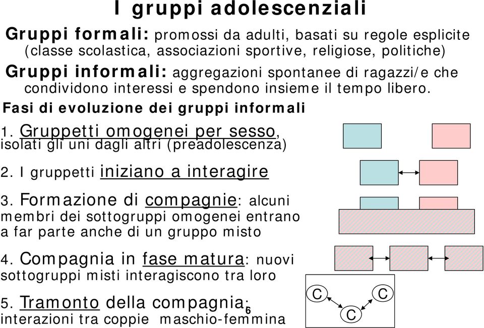 Gruppetti omogenei per sesso, isolati gli uni dagli altri (preadolescenza) 2. I gruppetti iniziano a interagire 3.