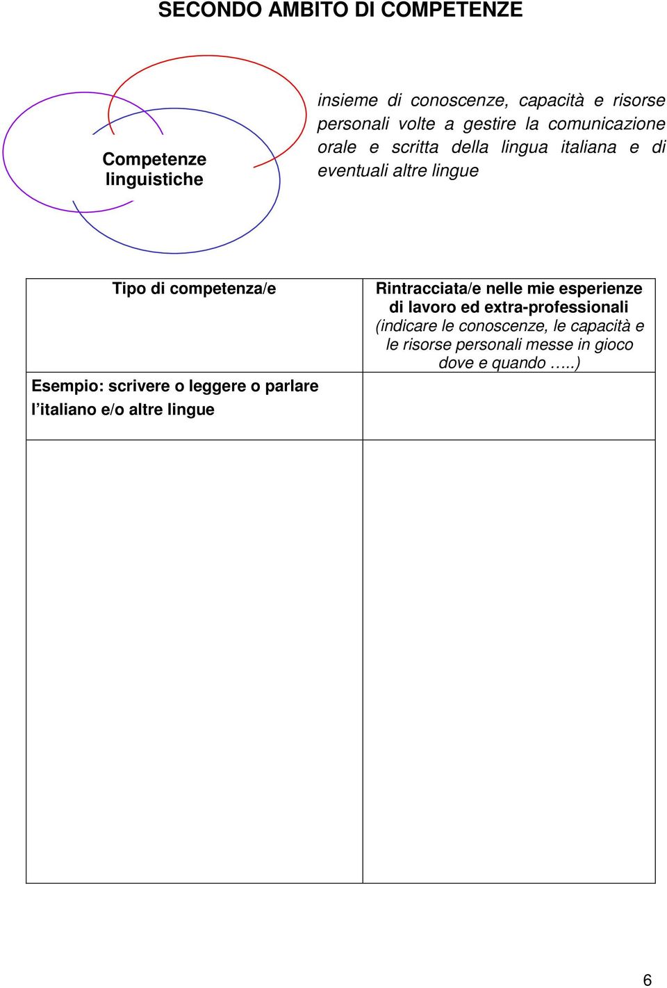 scrivere o leggere o parlare l italiano e/o altre lingue Rintracciata/e nelle mie esperienze di lavoro ed