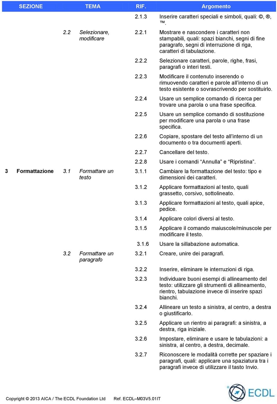 2.2.4 Usare un semplice comando di ricerca per trovare una parola o una frase specifica. 2.2.5 Usare un semplice comando di sostituzione per modificare una parola o una frase specifica. 2.2.6 Copiare, spostare del testo all interno di un documento o tra documenti aperti.