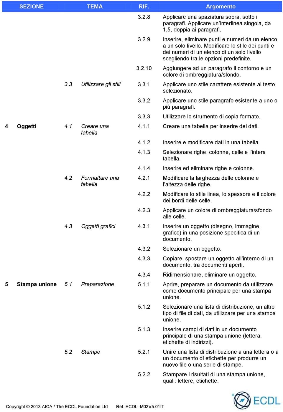 3.1 Applicare uno stile carattere esistente al testo selezionato. 4.2 Formattare una tabella 3.3.2 Applicare uno stile paragrafo esistente a uno o più paragrafi. 3.3.3 Utilizzare lo strumento di copia formato.