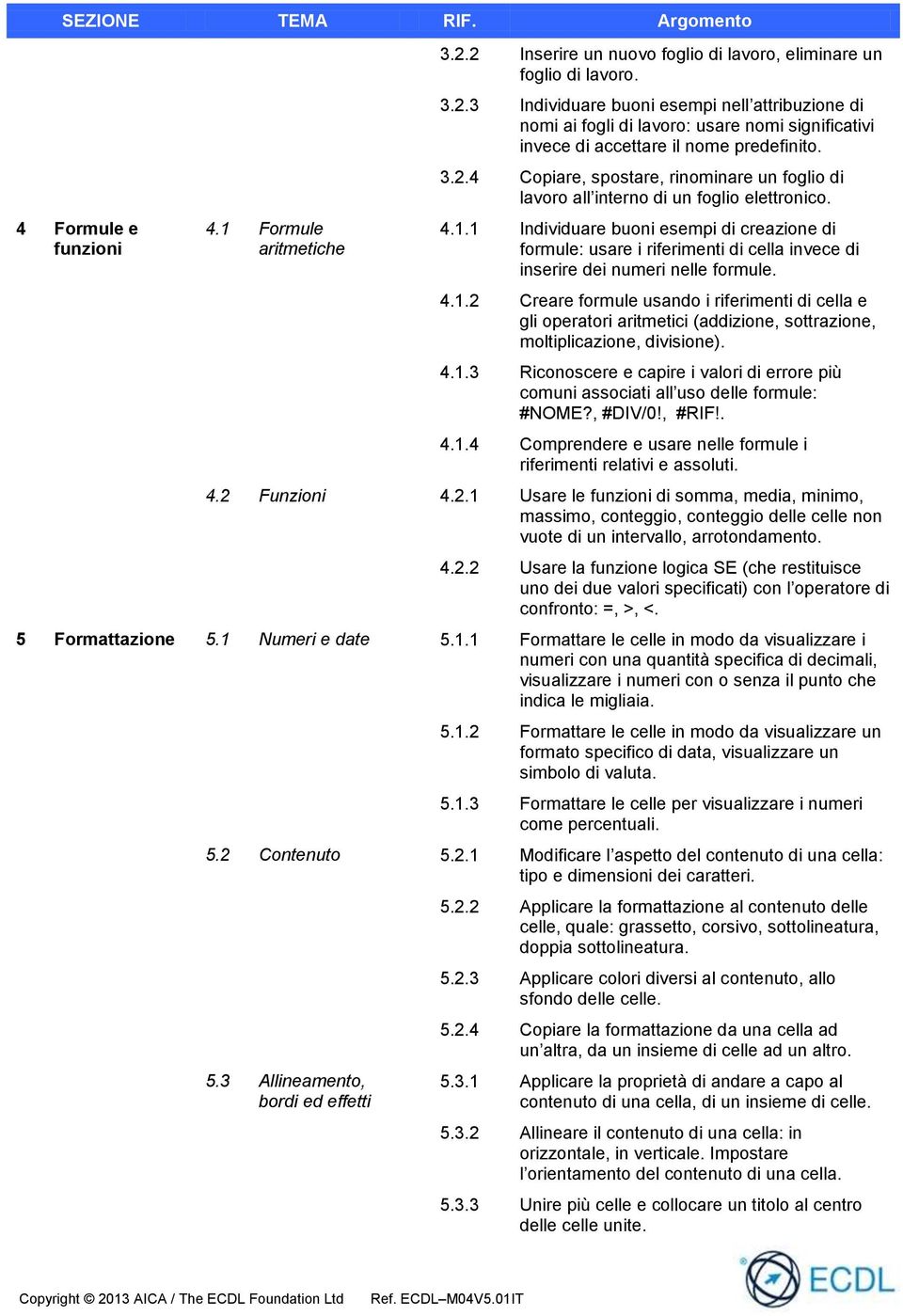 1 Individuare buoni esempi di creazione di formule: usare i riferimenti di cella invece di inserire dei numeri nelle formule. 4.1.2 Creare formule usando i riferimenti di cella e gli operatori aritmetici (addizione, sottrazione, moltiplicazione, divisione).