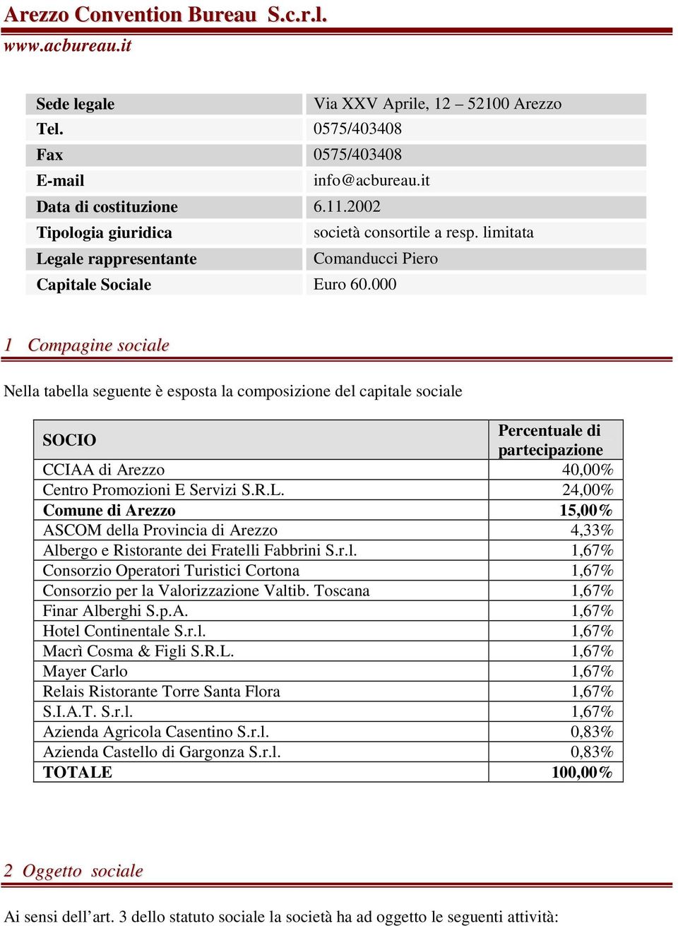 000 1 Compagine sociale Nella tabella seguente è esposta la composizione del capitale sociale SOCIO Percentuale di partecipazione CCIAA di Arezzo 40,00% Centro Promozioni E Servizi S.R.L.