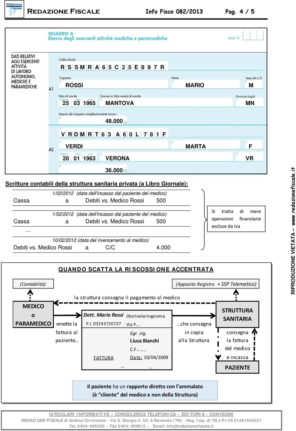 000 Scritture contabili della struttura sanitaria privata (a Libro Giornale): 1/02/2012 (data dell incasso dal paziente del medico) Cassa a Debiti vs.