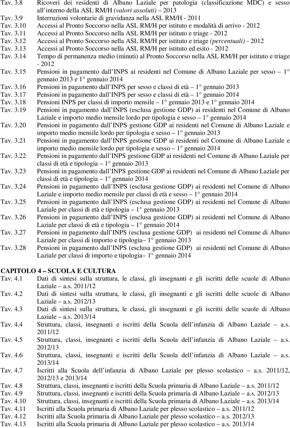 3.13 Accessi al Pronto Soccorso nella ASL RM/H per istituto ed esito - Tav. 3.14 Tempo di permanenza medio (minuti) al Pronto Soccorso nella ASL RM/H per istituto e triage - Tav. 3.15 Pensioni in pagamento dall INPS ai residenti nel Comune di Albano Laziale per sesso 1 gennaio e 1 gennaio 2014 Tav.