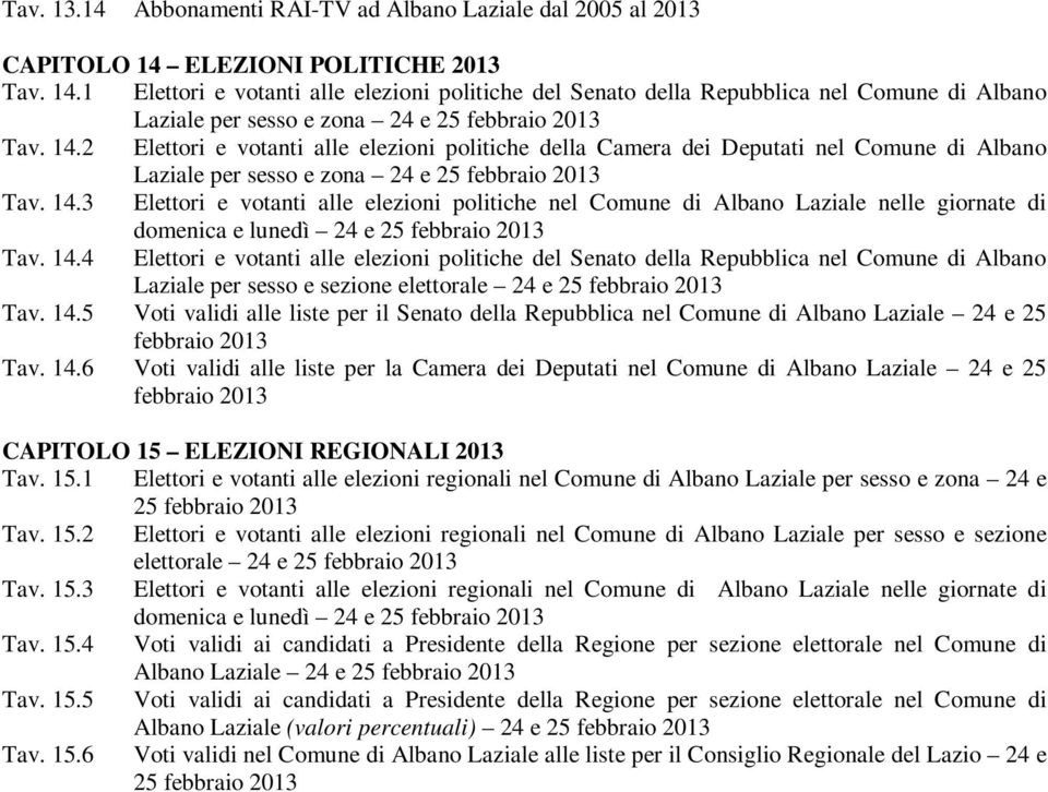 14.3 Elettori e votanti alle elezioni politiche nel Comune di Albano Laziale nelle giornate di domenica e lunedì 24 e 25 febbraio Tav. 14.