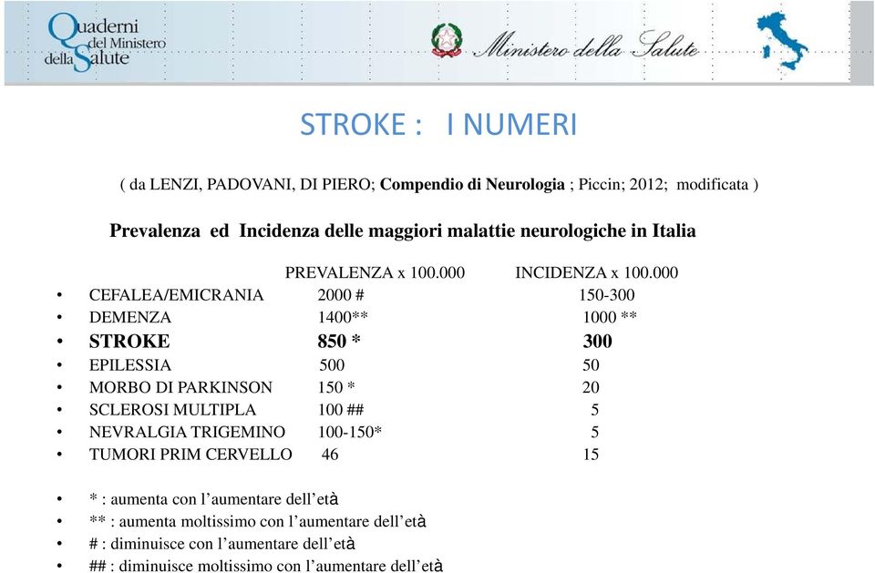 000 CEFALEA/EMICRANIA 2000 # 150-300 DEMENZA 1400** 1000 ** STROKE 850 * 300 EPILESSIA 500 50 MORBO DI PARKINSON 150 * 20 SCLEROSI MULTIPLA 100 ## 5