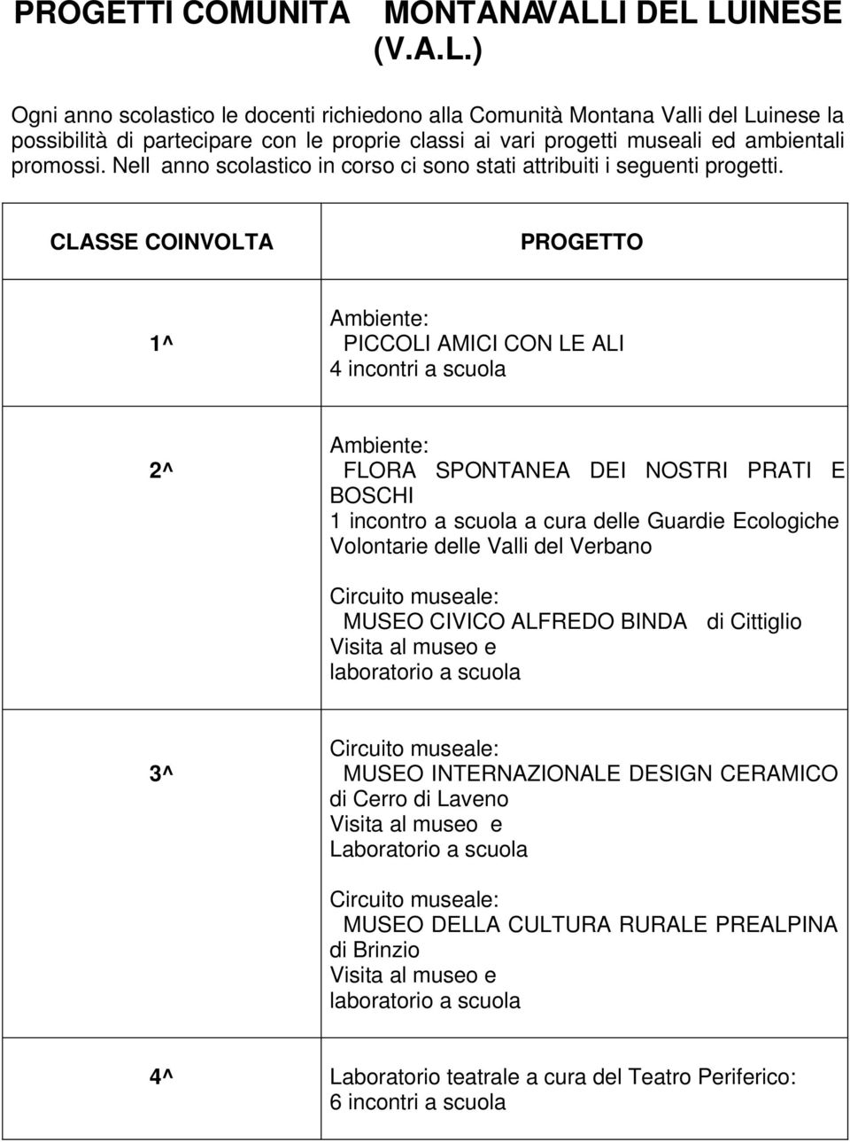 CLASSE COINVOLTA PROGETTO 1^ Ambnt: PICCOLI AMICI CON LE ALI 4 ncontr scuol 2^ Ambnt: FLORA SPONTANEA DEI NOSTRI PRATI E BOSCHI 1 ncontro scuol cur dll Gurd Ecologch Volontr dll Vll